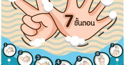 infoล้างมือ ล้างมือ7ขั้นตอน วิธีล้างมือ