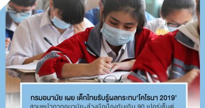 เด็กไทยรับรู้ผลกระทบ ‘โคโรนา 2019’