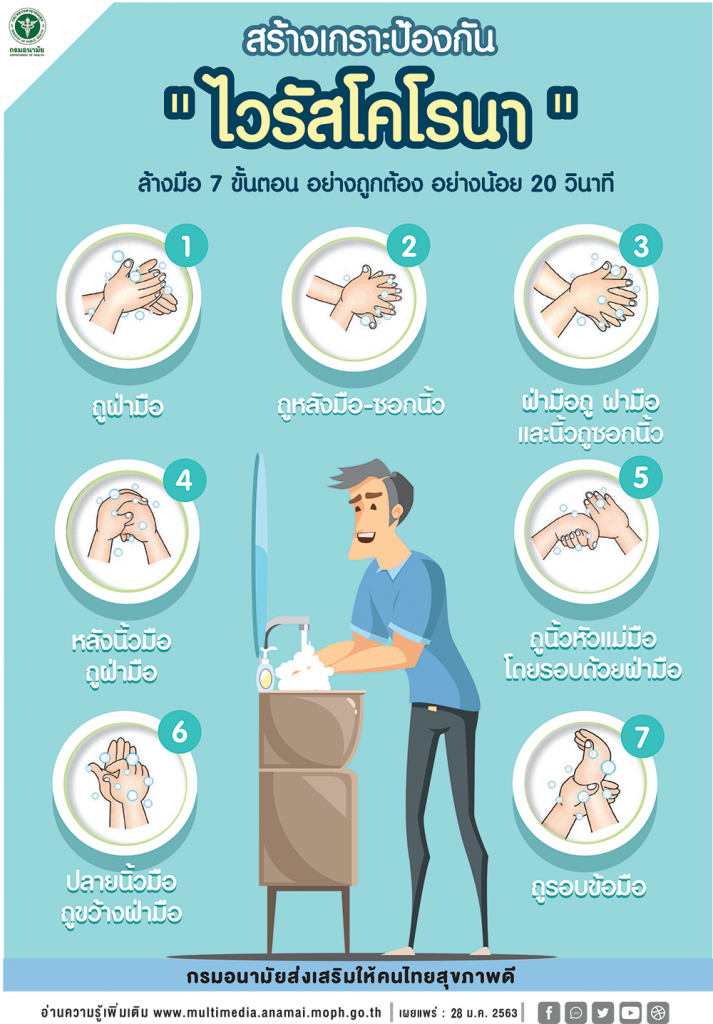 ป้องกันด้วยการล้างมือ 7 ขั้นตอน