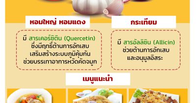 หอมใหญ่ หอมแดง กระเทียม กับเมนูเสริมสร้างภูมิคุ้มกัน ต้านโควิด-19