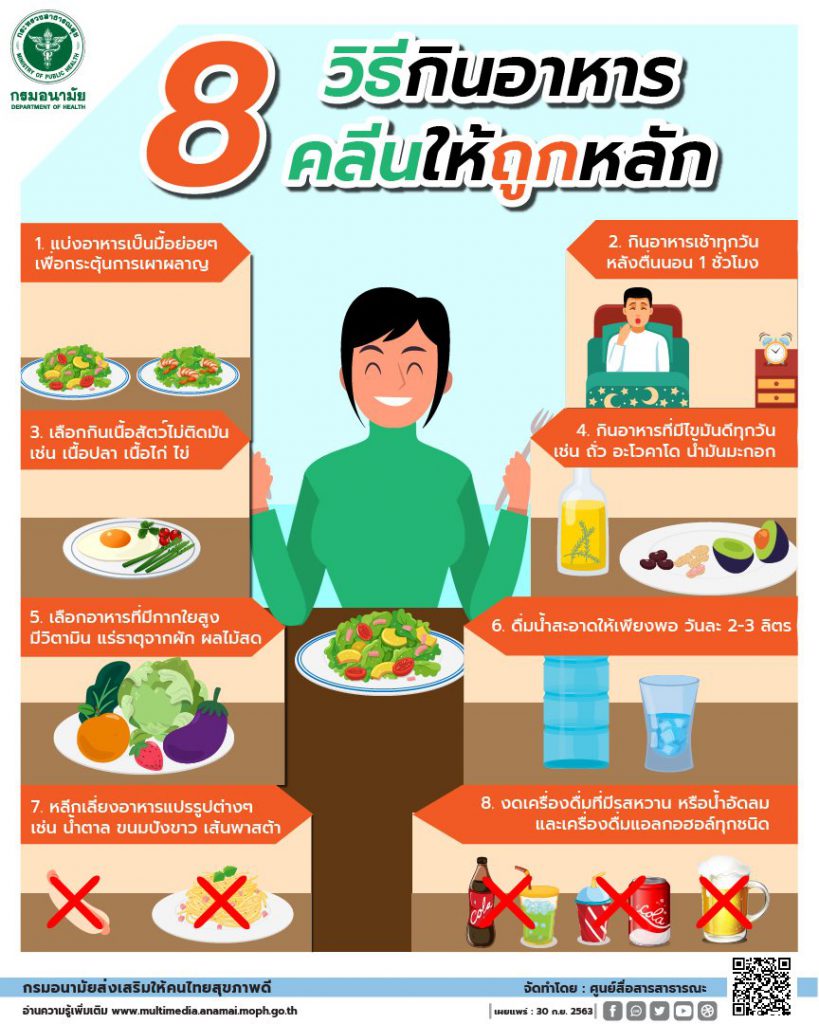 8 วิธีกินอาหารคลีนให้ถูกหลัก