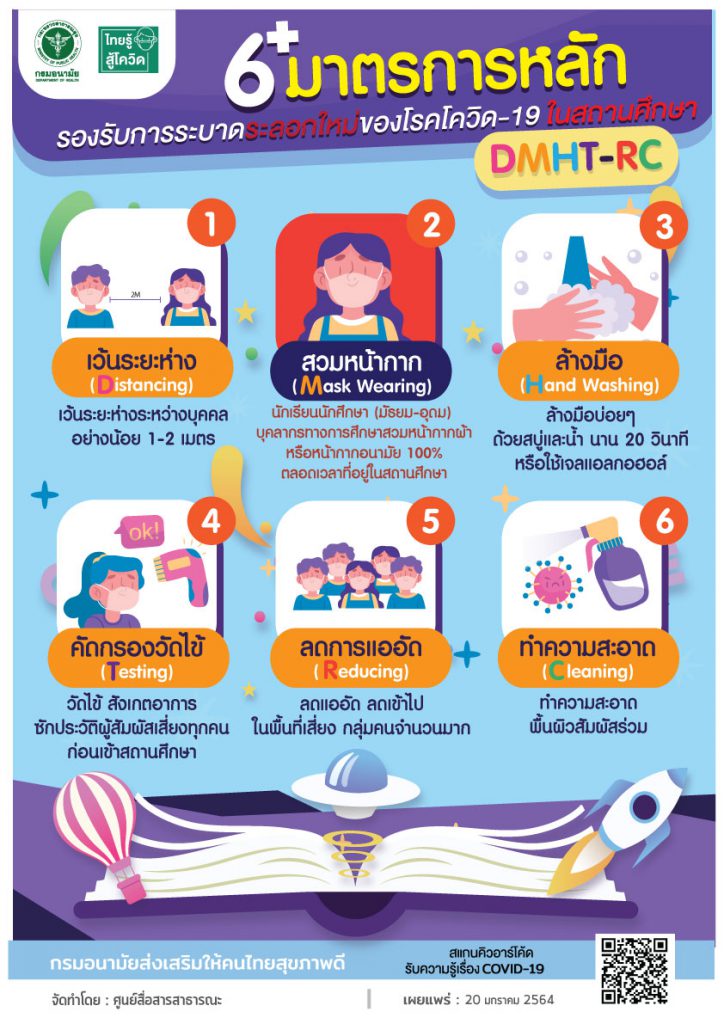 6 มาตรการหลัก รองรับการแพร่ระบาดระลอกใหม่ของโควิด-19 ในสถานศึกษา