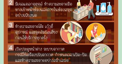 แนวปฏิบัติสำหรับสถานศึกษาในการป้องกันการแพร่ระบาดของโควิด-19 (ห้องสมุด)