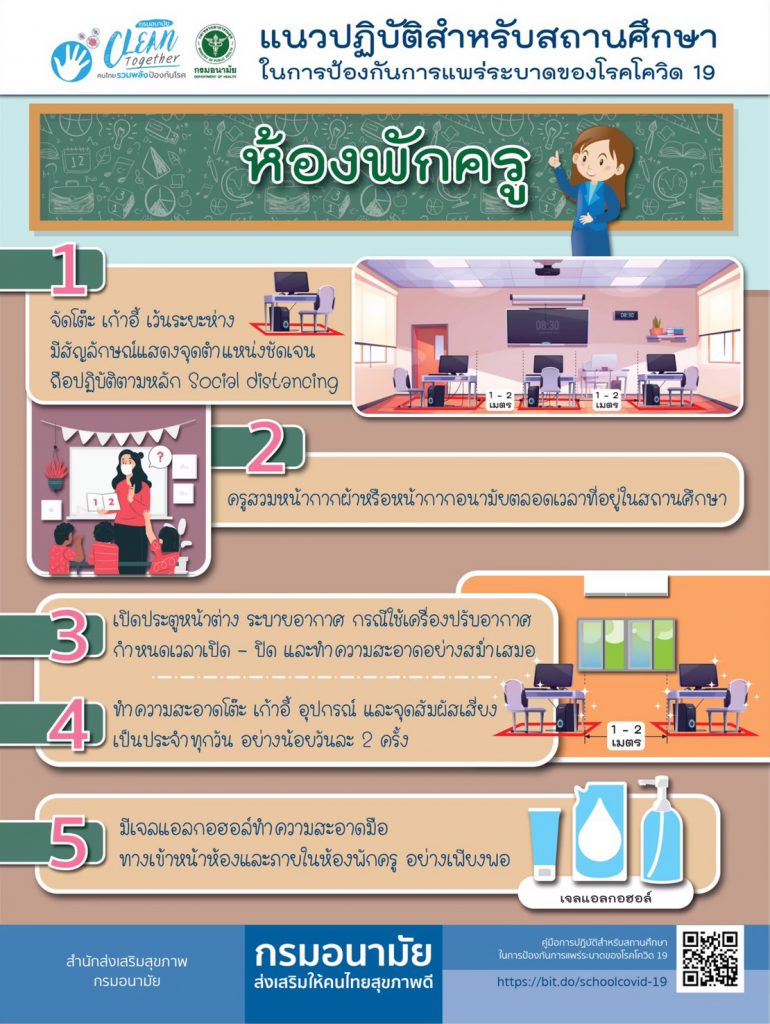 แนวปฏิบัติสำหรับสถานศึกษาในการป้องกันการแพร่ระบาดของโควิด-19 (ห้องพักครู)