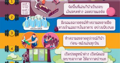 แนวปฏิบัติสำหรับสถานศึกษาในการป้องกันการแพร่ระบาดของโควิด-19 (โรงยิม สนามกีฬา)