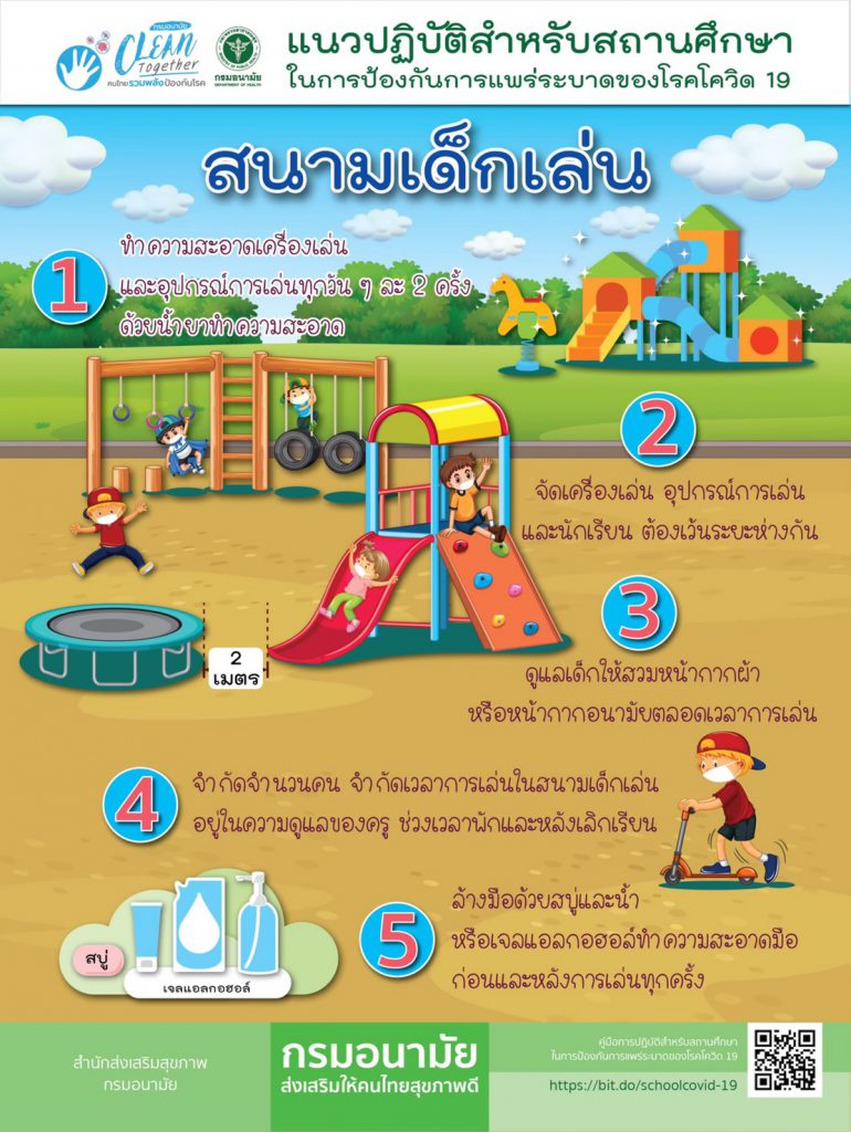 แนวปฏิบัติสำหรับสถานศึกษาในการป้องกันการแพร่ระบาดของโควิด-19 (สนามเด็กเล่น)