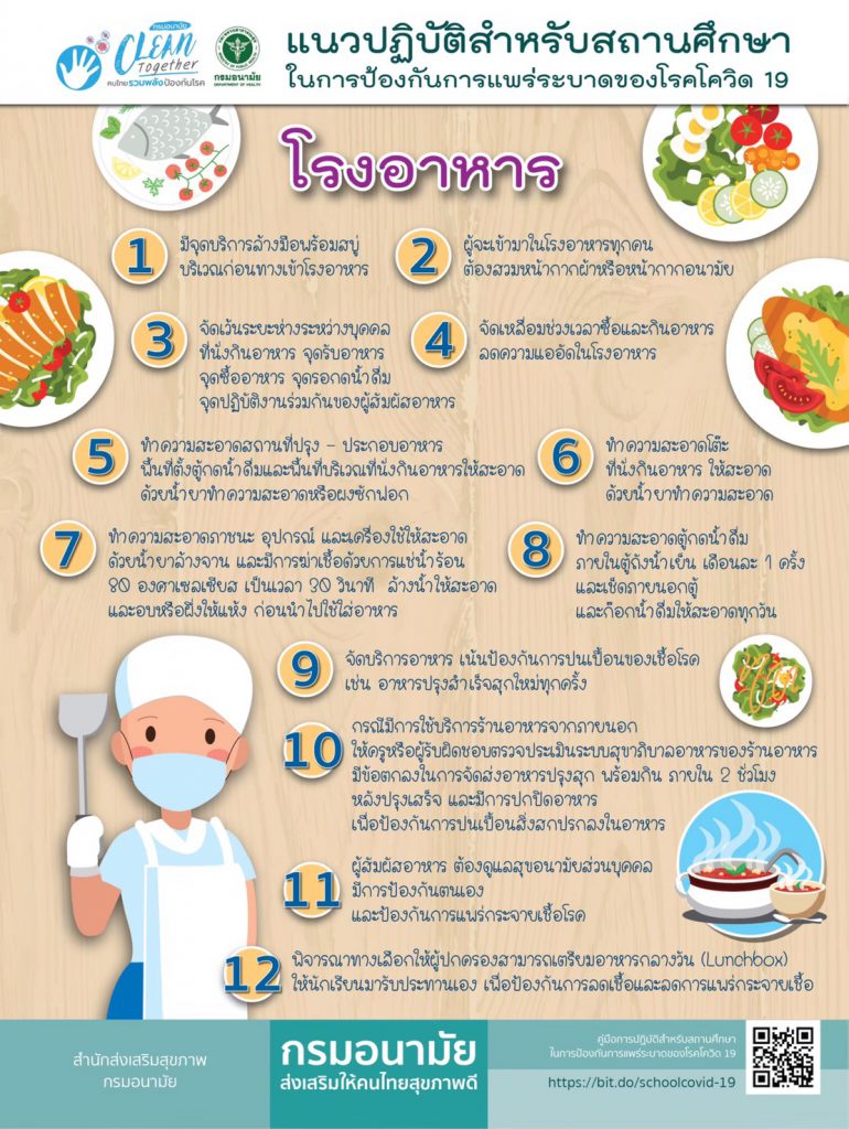 แนวปฏิบัติสำหรับสถานศึกษาในการป้องกันการแพร่ระบาดของโควิด-19 (โรงอาหาร)