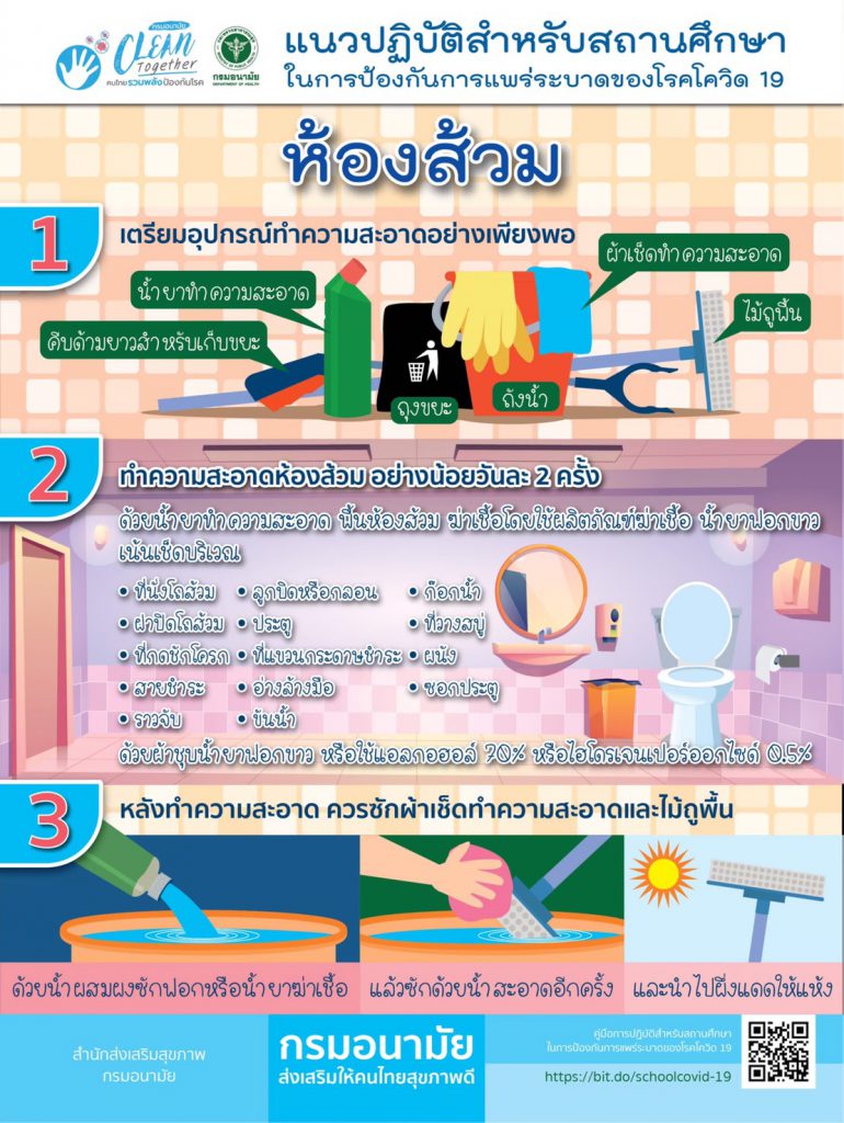 แนวปฏิบัติสำหรับสถานศึกษาในการป้องกันการแพร่ระบาดของโควิด-19 (ห้องส้วม)