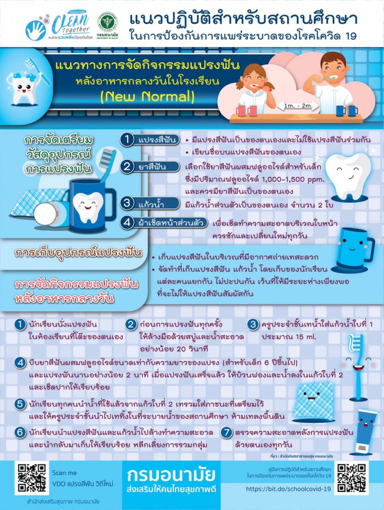 แนวปฏิบัติสำหรับสถานศึกษาในการป้องกันการแพร่ระบาดของโควิด-19 (การจัดกิจกรรมแปรงฟันหลังอาหารกลางวัน)