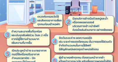 แนวปฏิบัติสำหรับสถานศึกษาในการป้องกันการแพร่ระบาดของโควิด-19 (หอพักนักเรียน)