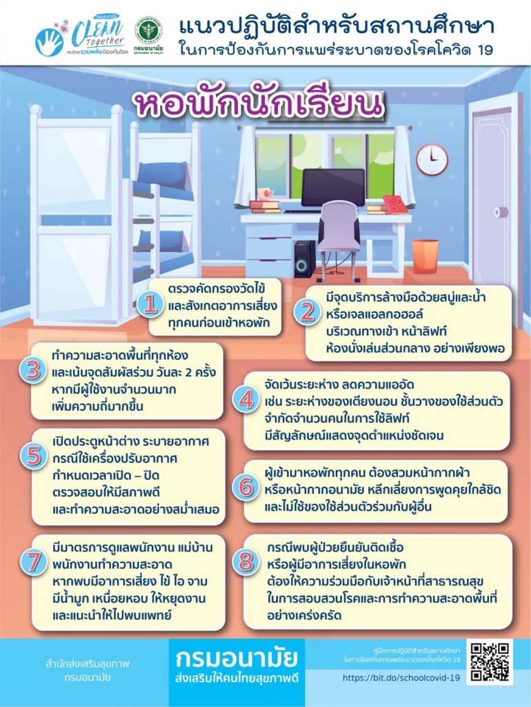 แนวปฏิบัติสำหรับสถานศึกษาในการป้องกันการแพร่ระบาดของโควิด-19 (หอพักนักเรียน)