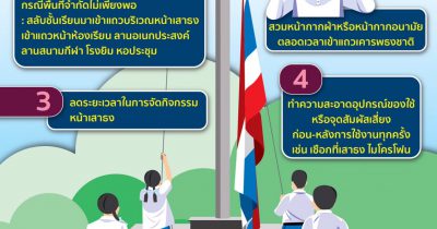 แนวปฏิบัติสำหรับสถานศึกษาในการป้องกันการแพร่ระบาดของโควิด-19 (การเข้าแถวเคารพธงชาติ)