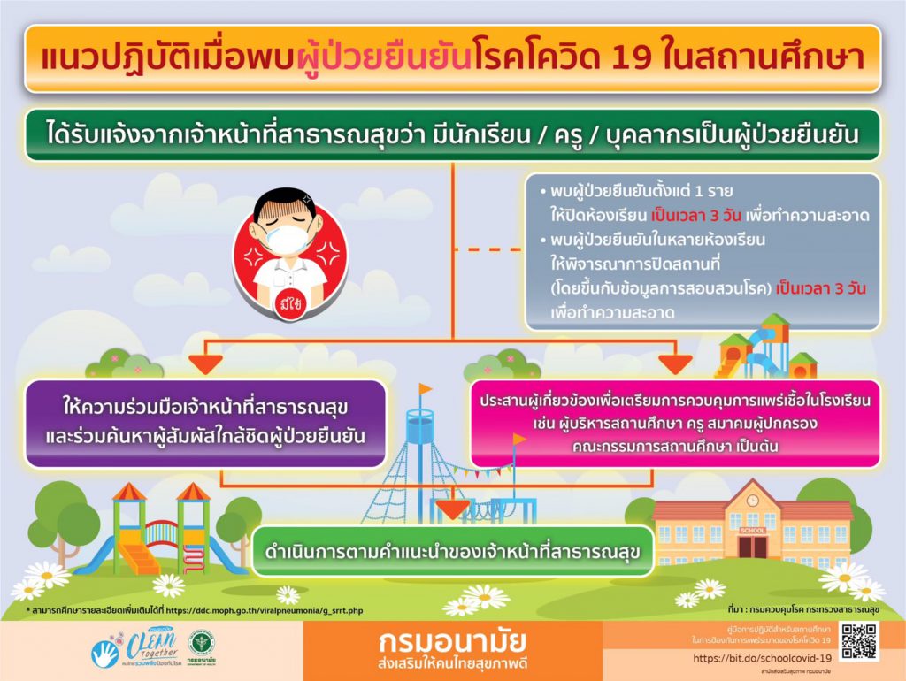 แนวทางปฏิบัติเมื่อพบผู้ป่วยยืนยันโรคโควิด-19 ในสถานศึกษา