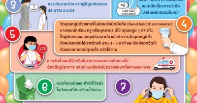 คำแนะนำสำหรับผู้ทำหน้าที่คัดกรองบริเวณทางเข้าสถานศึกษา