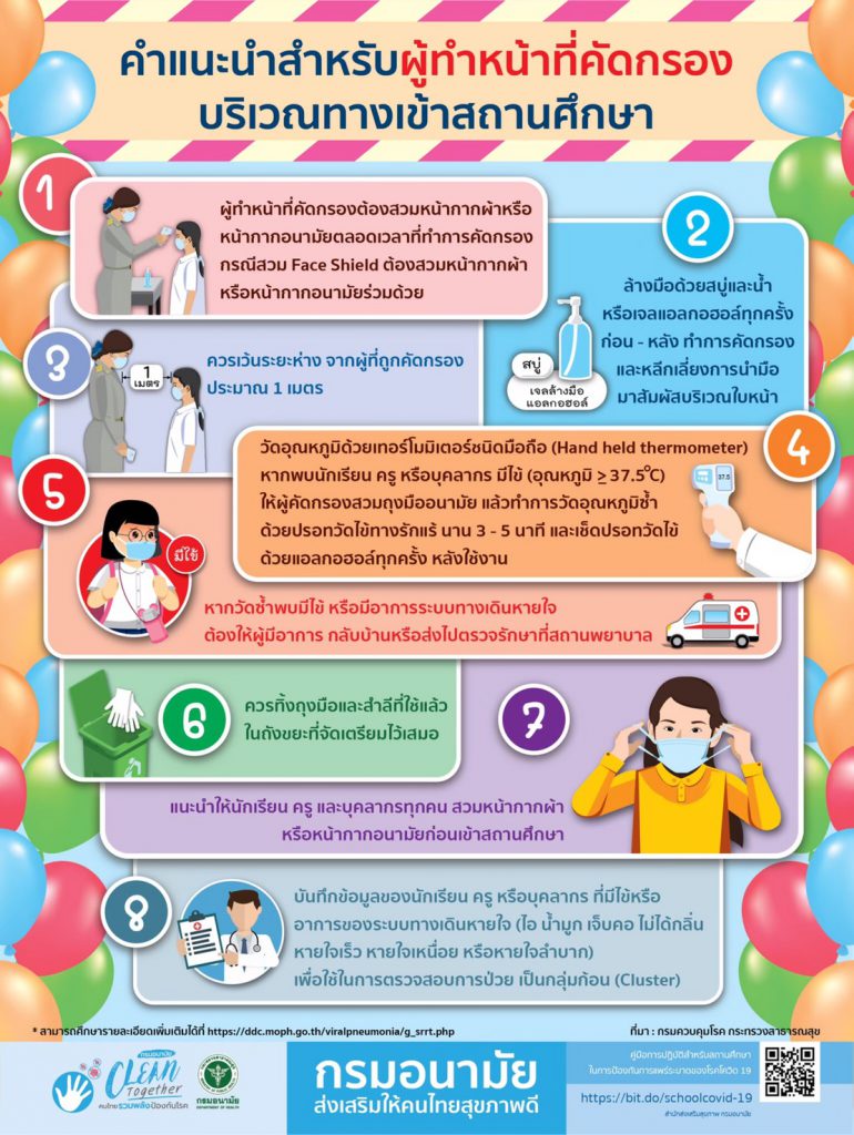 คำแนะนำสำหรับผู้ทำหน้าที่คัดกรองบริเวณทางเข้าสถานศึกษา