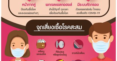 Valentine's Day คู่รักปลอดภัย เที่ยวมั่นใจ ป้องกันโควิด-19
