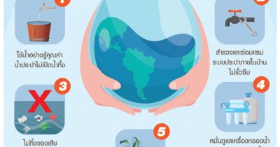 "รู้ค่าของน้ำ" 22 มีนาคม วันน้ำโลก (World Water Day)