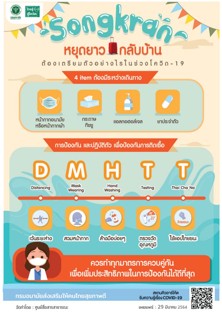 หยุดยาวกลับบ้าน ต้องเตรียมตัวอย่างไรในช่วงโควิด-19