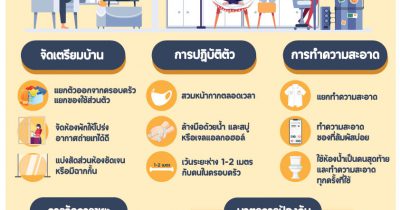 Home isolation เมื่อต้องแยกกักตัวที่บ้าน