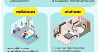 Home isolation การเตรียมครอบครัวที่มีผู้ติดเชื้อแยกกักตัวที่พักอาศัย