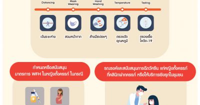 การยกระดับมาตรการป้องกันและดูแลรักษาหญิงตั้งครรภ์