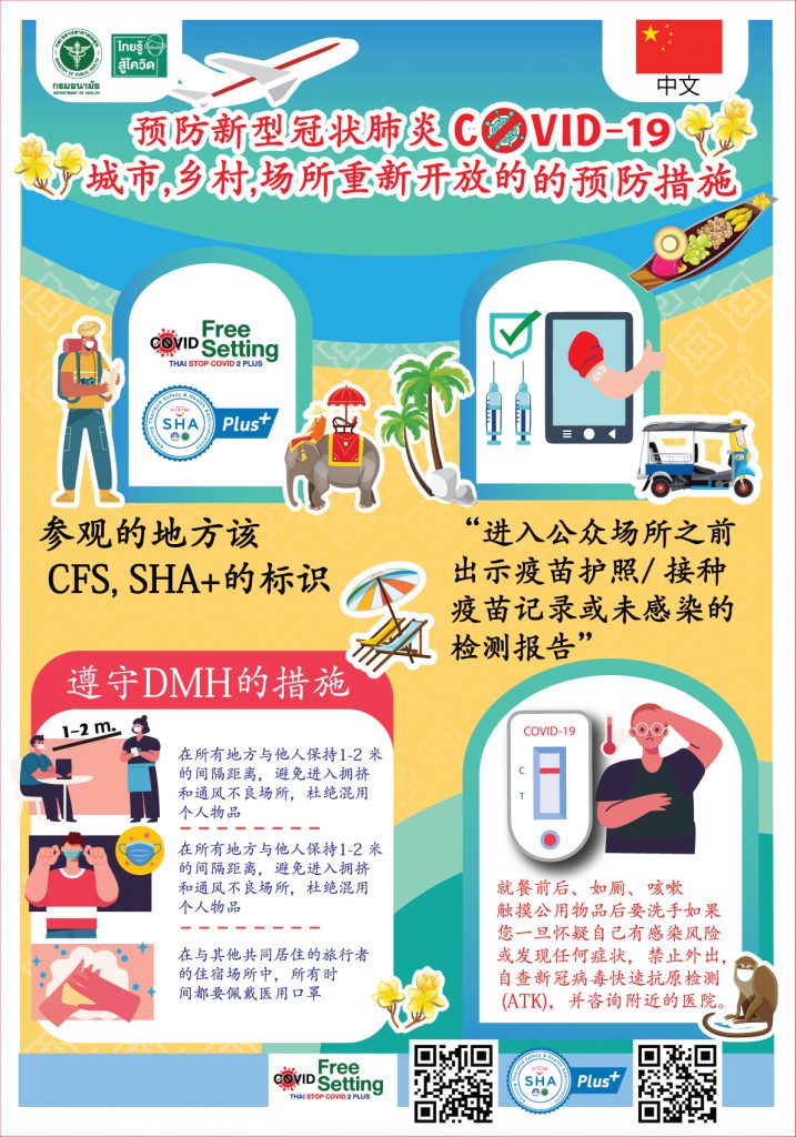 Reopening houses, Cities, and Country with Strict. Universal Prevention. Measures to Prevent COVID – 19 Transmission. (Chinese)