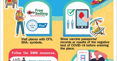 Reopening houses, Cities, and Country with Strict. Universal Prevention. Measures to Prevent COVID – 19 Transmission.