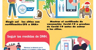 Reopening houses, Cities, and Country with Strict. Universal Prevention. Measures to Prevent COVID – 19 Transmission. (Spanish)