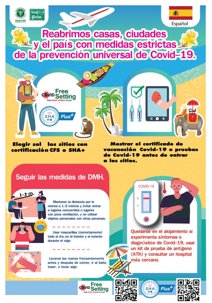 Reopening houses, Cities, and Country with Strict. Universal Prevention. Measures to Prevent COVID – 19 Transmission. (Spanish)