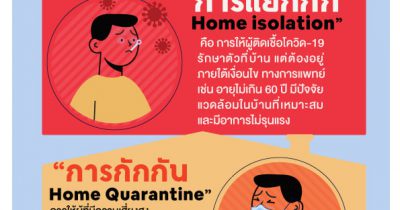 Home Isolation กับ home Quarantine ต่างกันอย่างไร