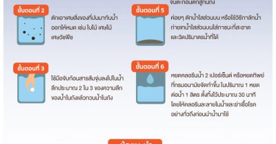 6 ขั้นตอนทำน้ำสะอาดไว้ใช้ในบ้านช่วงน้ำท่วม