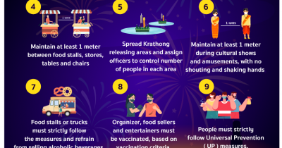 10 Strict Measures for Safe Loy Krathong Festival