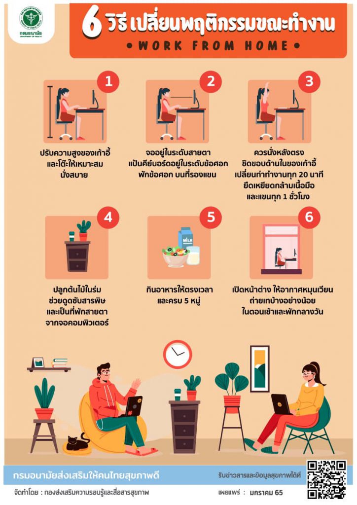 6 วิธี เปลี่ยนพฤติกรรมขณะทำงาน Work From Home