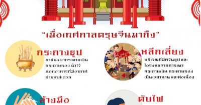 วิธีลดมลพิษ และดูแลตนเองสำหรับเจ้าหน้าที่ในศาลเจ้า/ศาสนสถาน