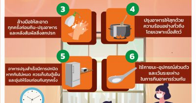 6วิธีเพื่ออาหารปลอดภัยในหน้าร้อน