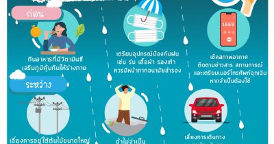 ฝนตกบ่อย ชีวิตต้องพร้อม