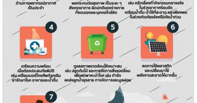 7ทักษะปรับตัวรับมือกับการเปลี่ยนแปลงสภาพภูมิอากาศ