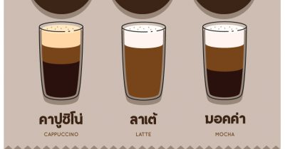 คิดซิ คิดซิ กี่แคลอรี่