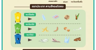 ป้องกันขยะล้น แหล่งท่องเที่ยวไทย