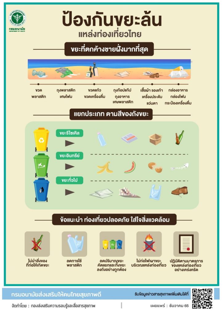 ป้องกันขยะล้น แหล่งท่องเที่ยวไทย