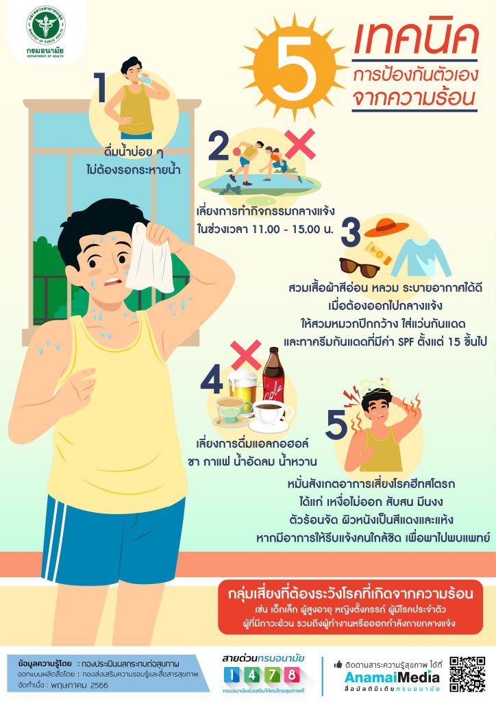 5 เทคนิค การป้องกันตัวเอง จากความร้อน