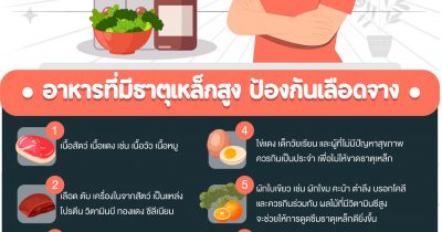 แนะนำอาหารที่มีธาตุเหล็กสูง เพื่อป้องกันเลือดจาง
